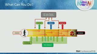 A Framework to Effectively Develop Insider Threat Controls [upl. by Sindee]