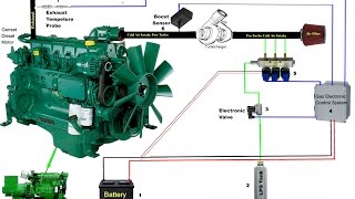 Diesel Genset Converted to Run on 60 LPGPropane [upl. by Blanchette]