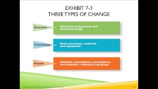 Chapter 7 Managing change and innovation [upl. by Kissel]