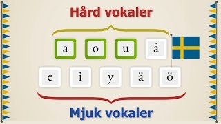 Lära alfabetet på svenska  learning alphabet in Swedish 2020 [upl. by Shaylah]