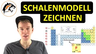 SchalenmodellAtomaufbau zeichnen  mit Periodensystem [upl. by Appolonia]