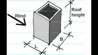 Wind Load Calculation BNBC 1993 Part 1 [upl. by Grissom]