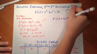 Relative extrema max and min and Calculus [upl. by Egerton]