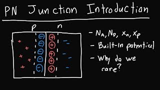 PN Junction Introduction [upl. by Ettesus]