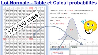 Loi Normale  Table et Calcul de probabilités [upl. by Yentruocal]