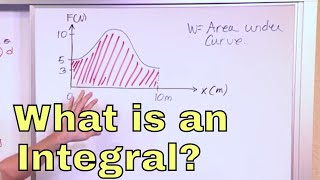 01  What Is an Integral in Calculus Learn Calculus Integration and how to Solve Integrals [upl. by Igiul]