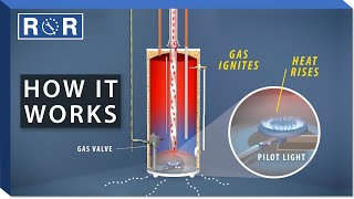 How Do Gas Water Heaters Work  Repair and Replace [upl. by Aschim955]