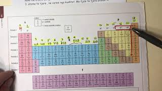 Valencat e Elementeve  Si gjenden ato [upl. by Larue]