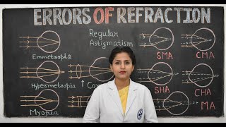 Paramedical Course ∣ Opthalmology Live Class ∣ Errors of Refraction [upl. by Elidad]