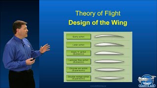 Intro To Design Of The Wing [upl. by Stan]