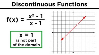 Continuous Discontinuous and Piecewise Functions [upl. by Aurel]