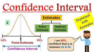 Confidence Interval in Statistics  Confidence Interval formula  Confidence Interval example [upl. by Grayson]