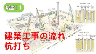 建築工事の流れ（杭打ち）建11 [upl. by Nodmac]