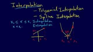 521Curve Fitting Interpolation and Polynomial Interpolation Intro [upl. by Cyprus765]