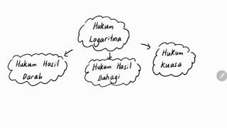 Bab 4 part 4 Matematik Tambahan Tingkatan 4KSSM Pengiraan melibatkan hukum logaritma [upl. by Auqenat46]