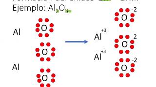 Formación de Compuestos Ionicos [upl. by Ier985]