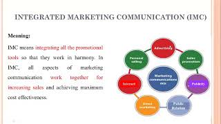 32  Integrated Marketing Communication IMC  Concept Scope and Importance [upl. by Nera]