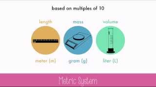 The Metric System [upl. by Vergos726]