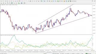 ADX Trading Strategy Made Easy – Learn to Spot Strong Trends [upl. by Issy287]