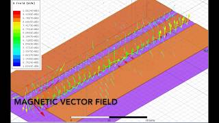 Coplanar Waveguide Animation HFSS [upl. by Urbanus]