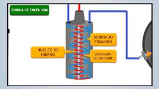 Sistema de encendido convencional  Aprendiz Automotriz [upl. by Katleen]