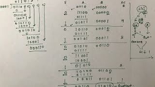 Division  Binary Arithmetic   Part 2 [upl. by Erica]