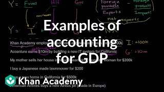 Examples of accounting for GDP  GDP Measuring national income  Macroeconomics  Khan Academy [upl. by Haon]