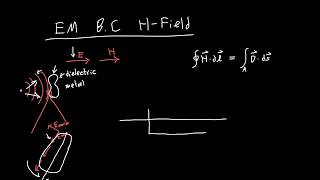 Tangential Magnetic Field Boundary Conditions [upl. by Ness]