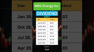 NRG NRG Energy Inc Dividend History [upl. by Ahsenar546]