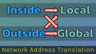 Inside Local Inside Global Outside Local Outside Global  NAT on Cisco IOS Routers [upl. by Ruben]