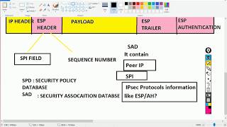 ISAKMP HEADER DETAIL EXPLANATION Day 39 [upl. by Ahsiele]