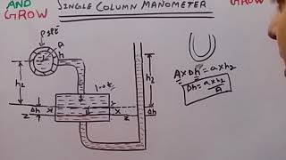 Single Column ManometerVertical हिन्दी [upl. by Gnohp]