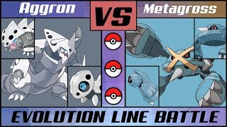 MEGA METAGROSS vs MEGA AGGRON Pokémon SunMoon [upl. by Notwal]