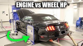 Engine Horsepower vs Wheel Horsepower  HP vs WHP [upl. by Prudhoe76]