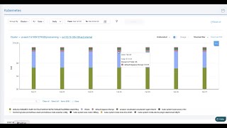 Kubernetes Pod Overprovisioning Demo [upl. by Isle]