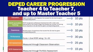 DEPED CAREER PROGRESSION  TEACHER 47 amp UP TO MASTER TEACHER 5 [upl. by Nitsir]