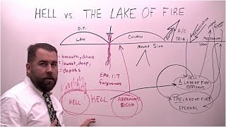 Hell vs the Lake of Fire [upl. by Mears]