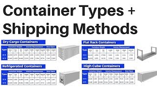 Shipping Container Types LCL FCL Import Export Business Logistics Supply Chain International Trade [upl. by Urania]