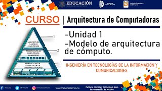 Modelo de Arquitectura de Cómputo  Unidad 1  Arquitectura de Computadoras [upl. by Lahey]