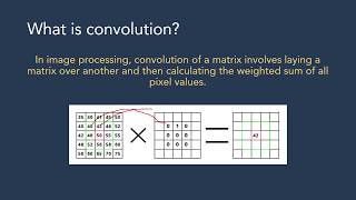 Applications of Convolution in Image Processing [upl. by Hedley]