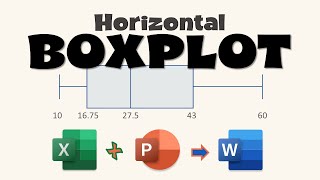 Construct Horizontal Boxplot  Excel  PowerPoint to Word [upl. by Aenat353]