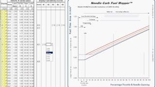 Dellorto Carb Tuning  Selecting needles amp fuel mapping [upl. by Gapin]