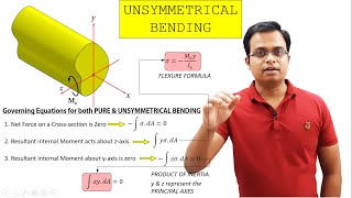 Unsymmetrical Bending  Asymmetric Section [upl. by Manvel]