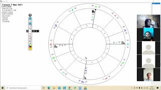 ASTROLOJİDE EVLER [upl. by Christen]