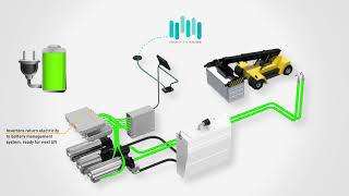 Innovative Electric Hydraulic Pump System  Parker Hannifin [upl. by Kcirdorb28]