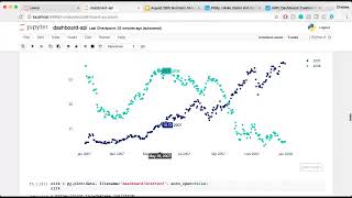 Using Plotlys Python API to Create Programmatic Dashboards [upl. by Learrsi95]