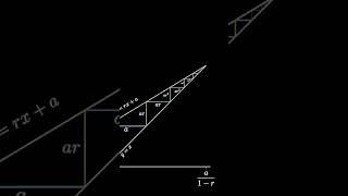 Infinite Geometric Series Sum [upl. by Jamil423]