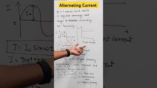 Alternating Current class 12  Basics of Alternating Current  Chapter 7 [upl. by Axela258]