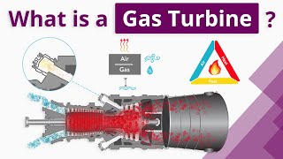 What is a Gas Turbine For beginners [upl. by Aihcats]