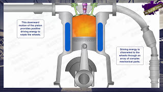 Diesel engine how it work  All information about diesal engines [upl. by Grannias]